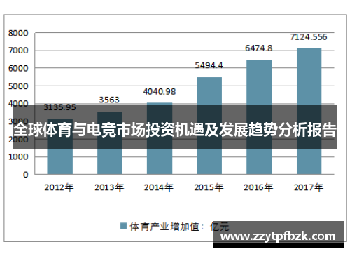 全球体育与电竞市场投资机遇及发展趋势分析报告