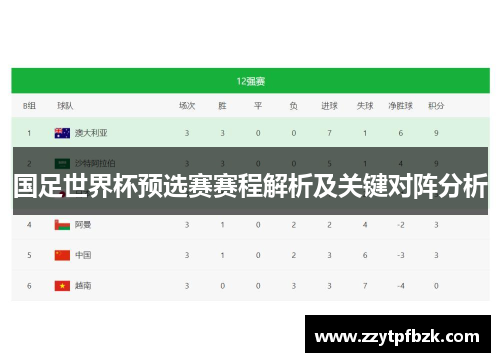 国足世界杯预选赛赛程解析及关键对阵分析