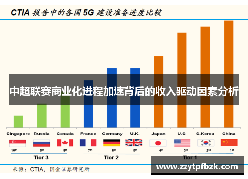 中超联赛商业化进程加速背后的收入驱动因素分析